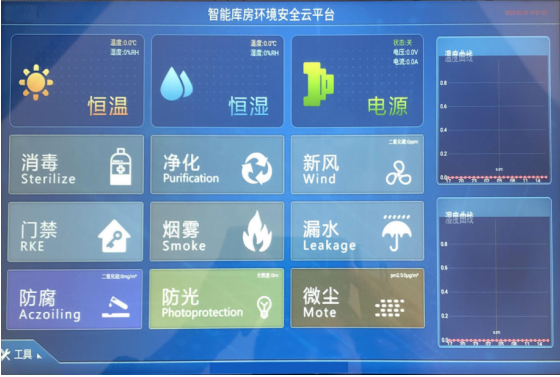 檔案室環(huán)控設(shè)備展示