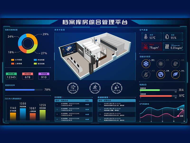 智慧檔案數(shù)據(jù)可視化平臺(tái)